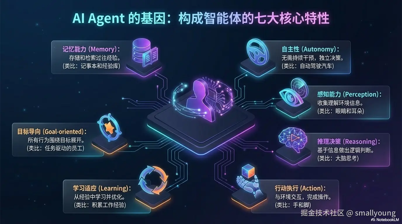 AI Agent 的核心特性