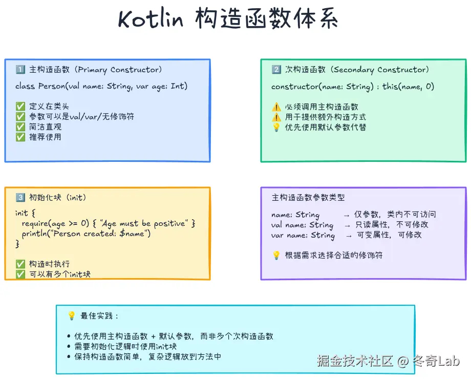 04-01-constructor-types.png