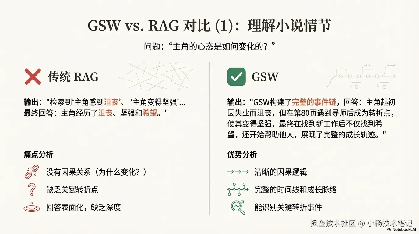 理解小说情节