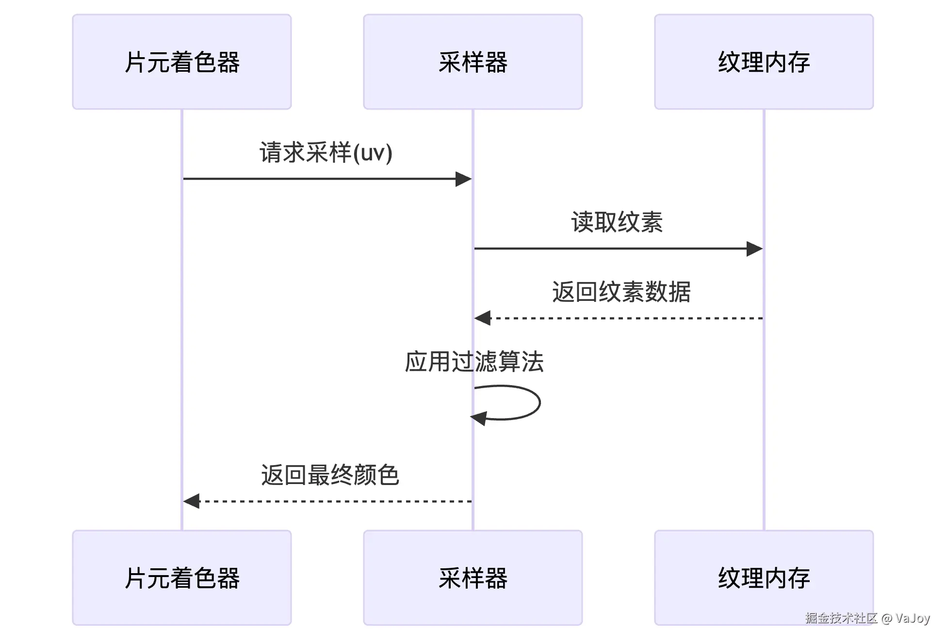 deepseek_mermaid_20250614_01d324.png