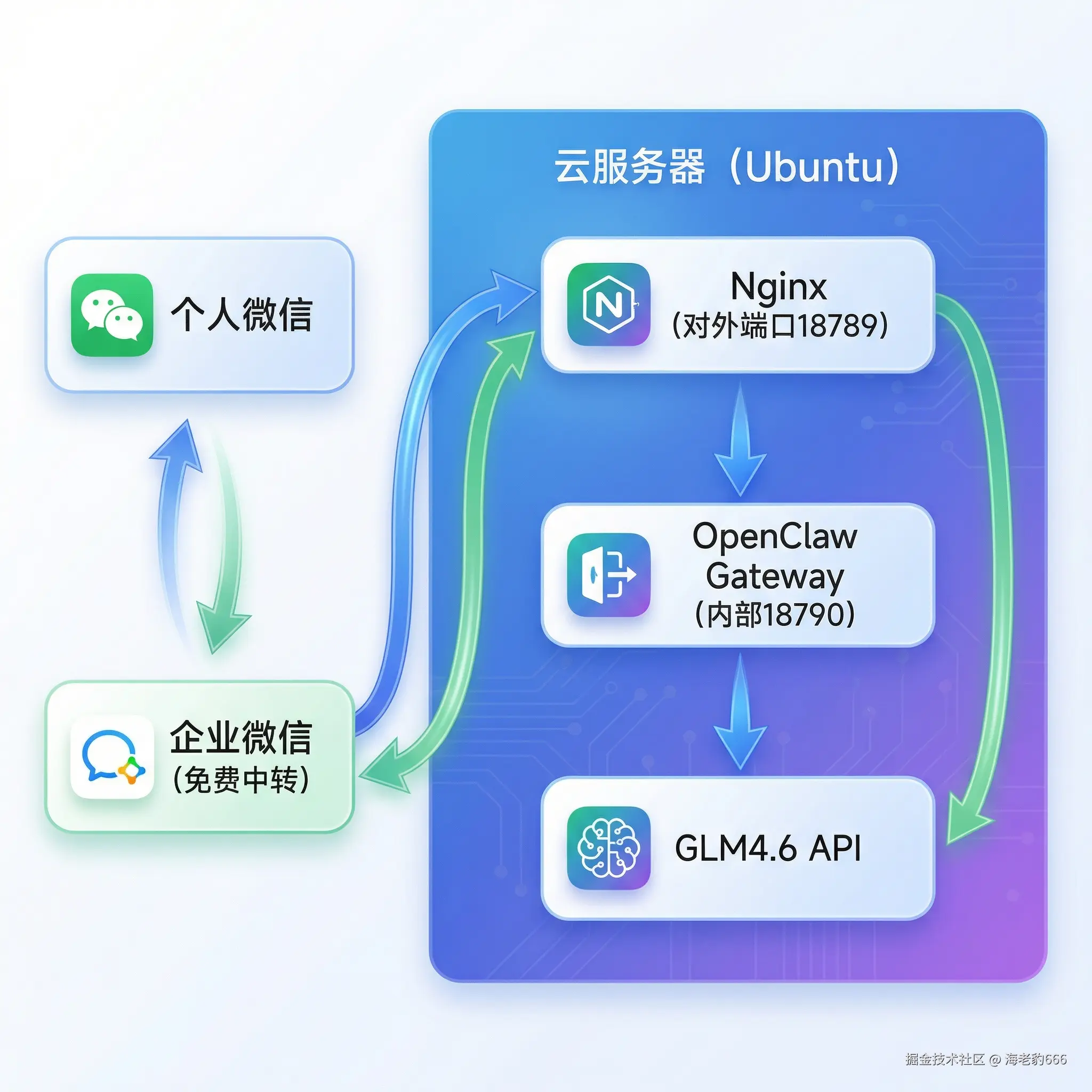 微信调用流程图_美观版