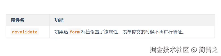 form标签新增属性