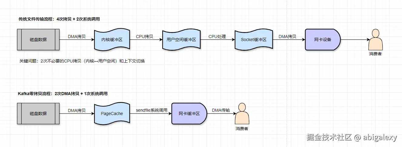 Kafka零拷贝技术-1.jpg