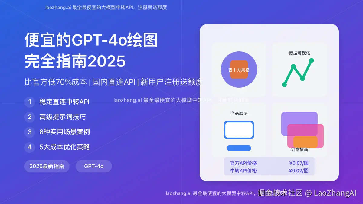 GPT-4o绘图指南：成本优化与效果展示