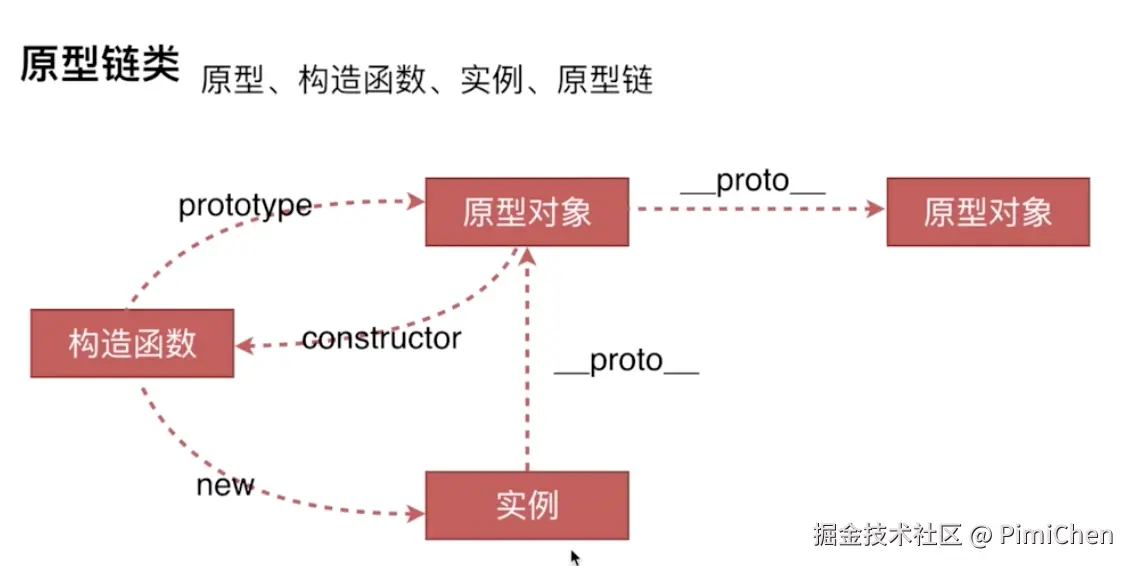 js_prototype.png