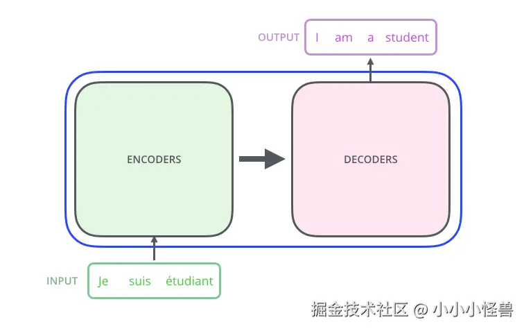 The_transformer_encoders_decoders.png