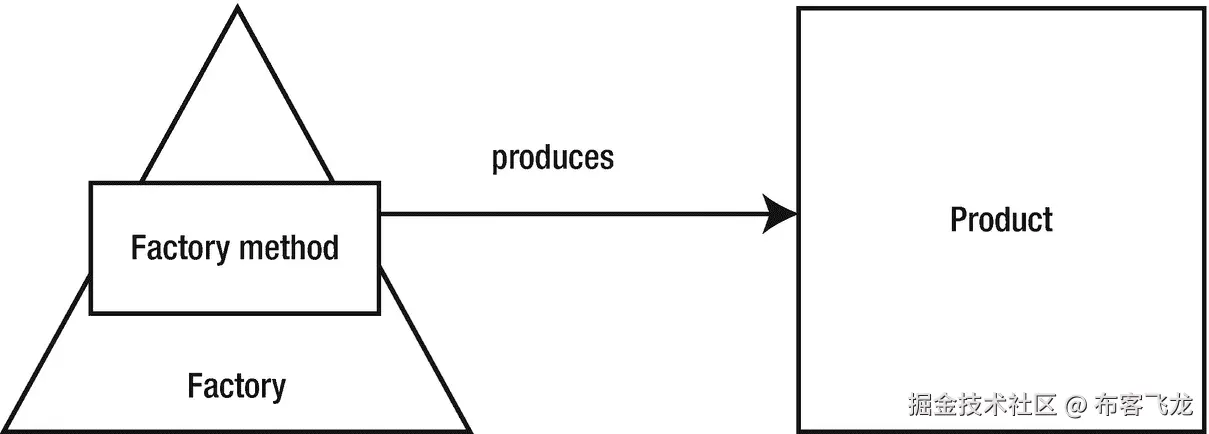 img/504354_1_En_4_Fig3_HTML.png