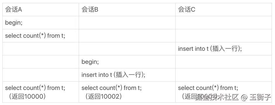 会话ABC的执行流程.webp