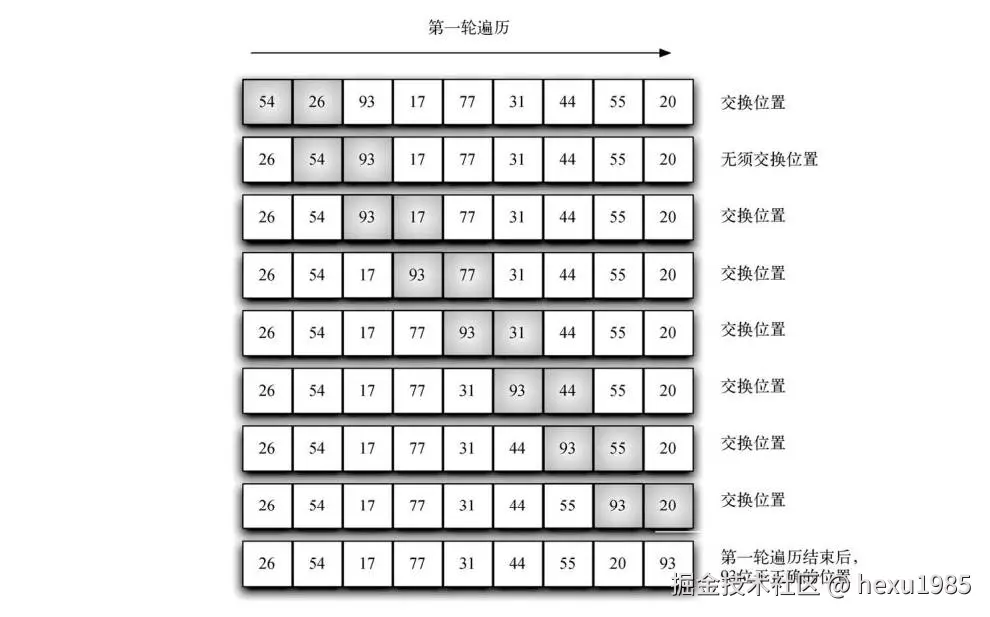 bubble_sort.jpg