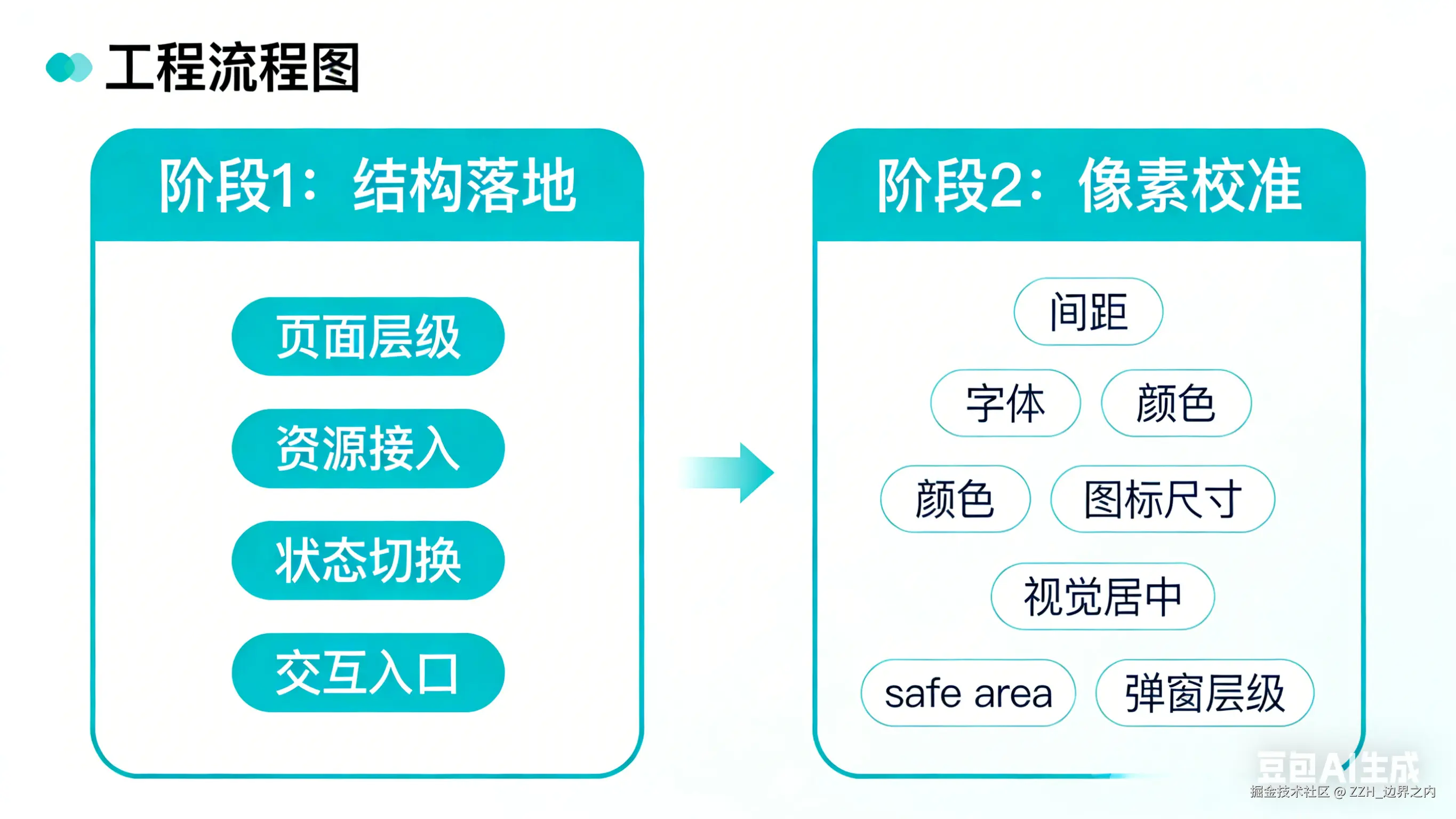 UI替换的风险边界信息图设计 (2).png