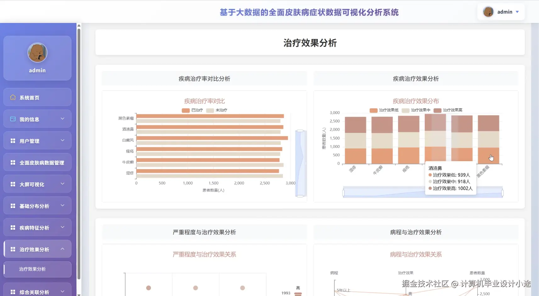 治疗效果分析.png