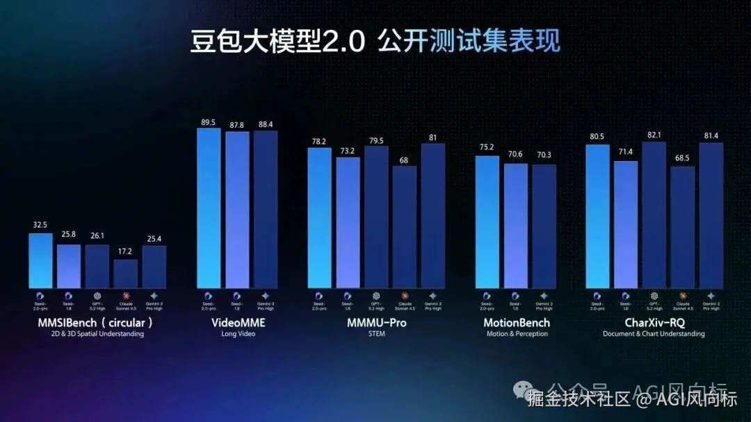 豆包2.0实测