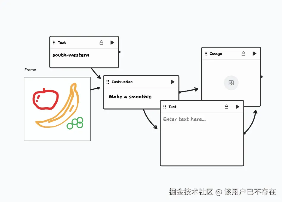 将草图直接转换成可运行的代码