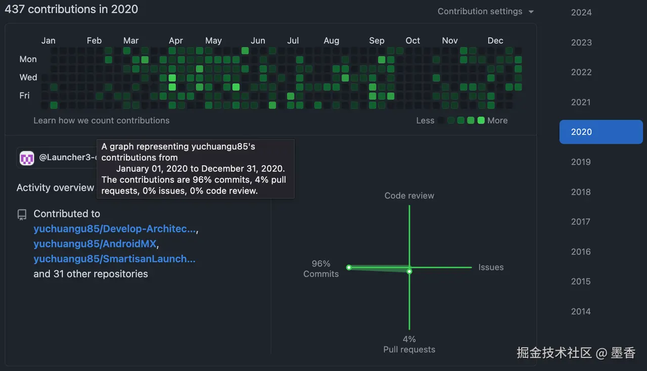 github2020.png