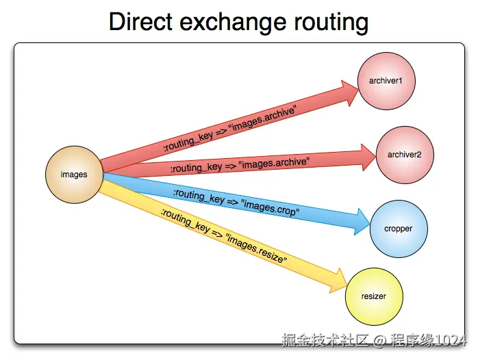 direct-exchange.png