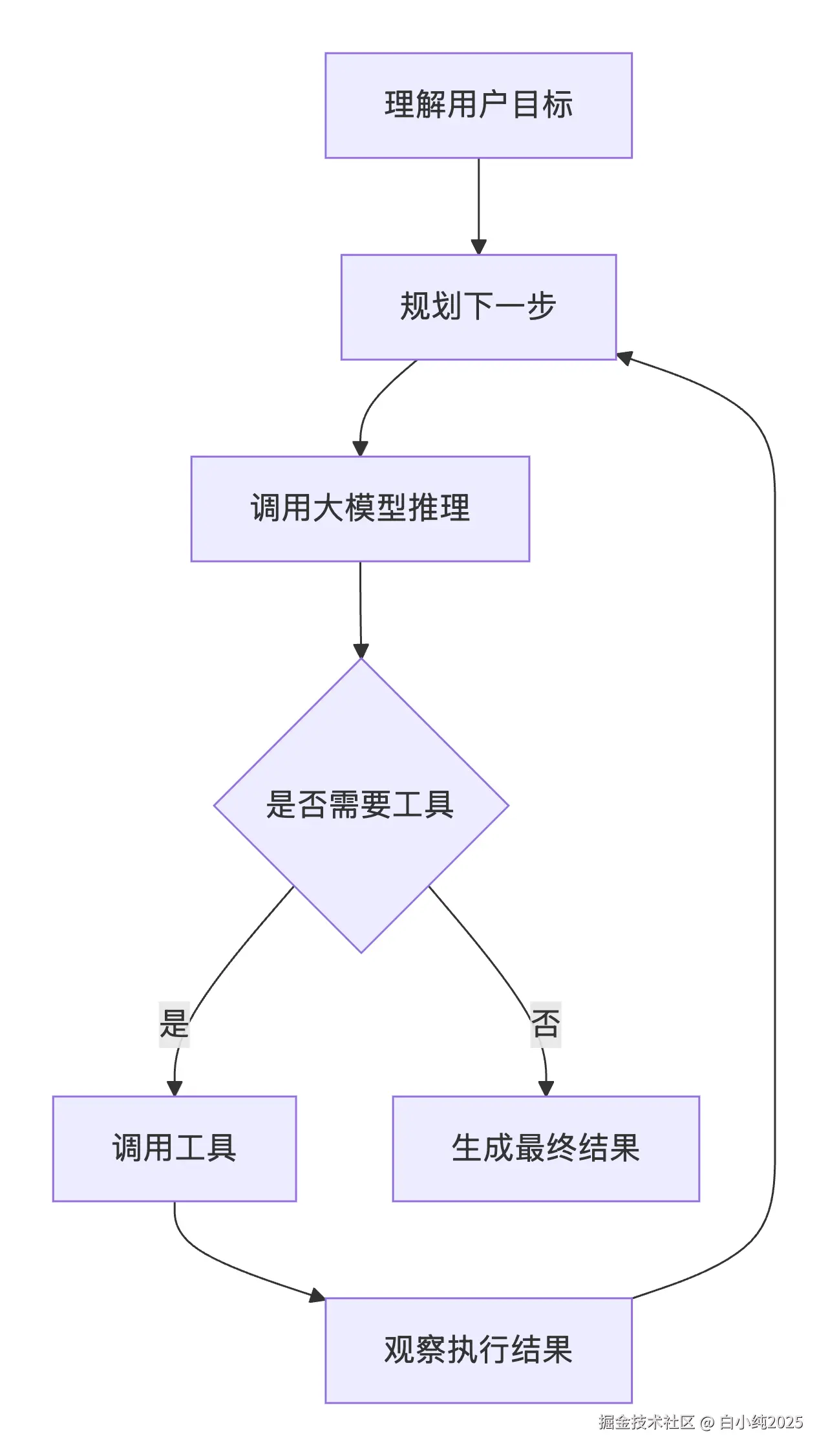 deepseek_mermaid_20260731_91f452.png