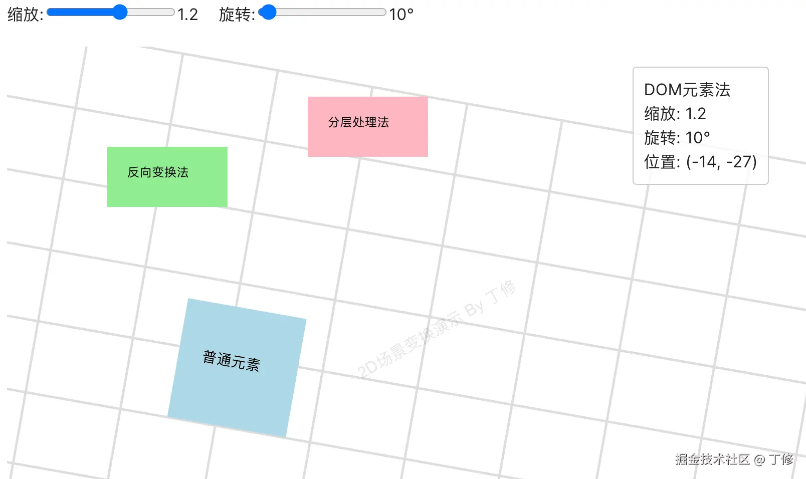 变换后的场景