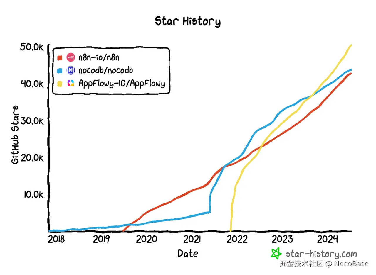 Trend for Stars from 3rd to 1st.png