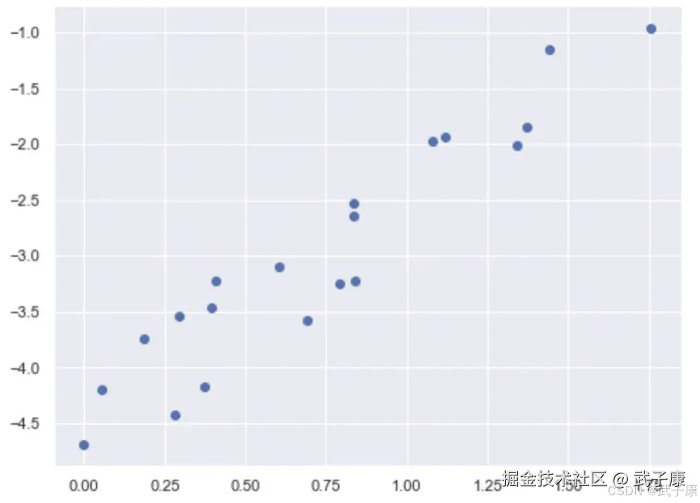线性回归最小二乘法