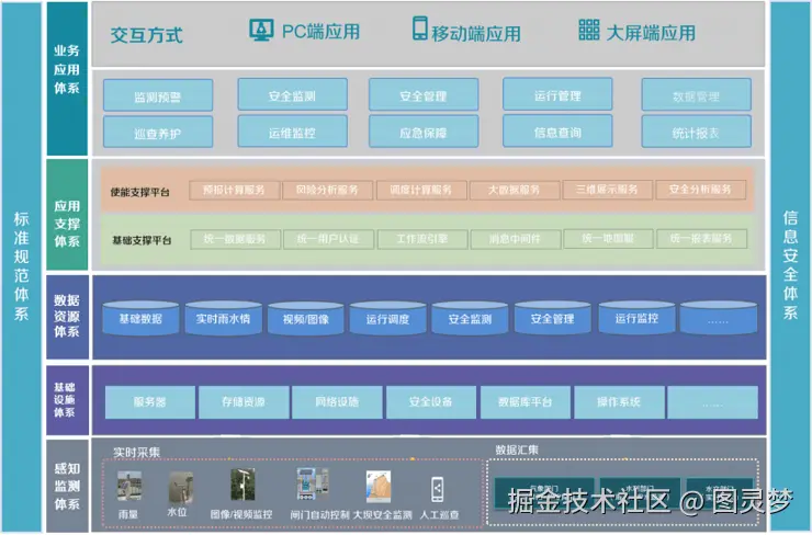 智慧防汛解决方案