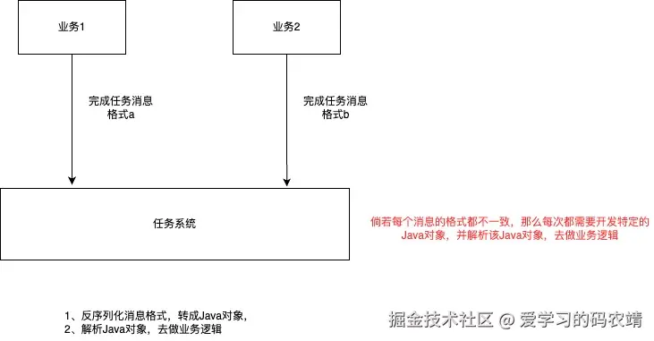 统一消息格式的好处.jpg