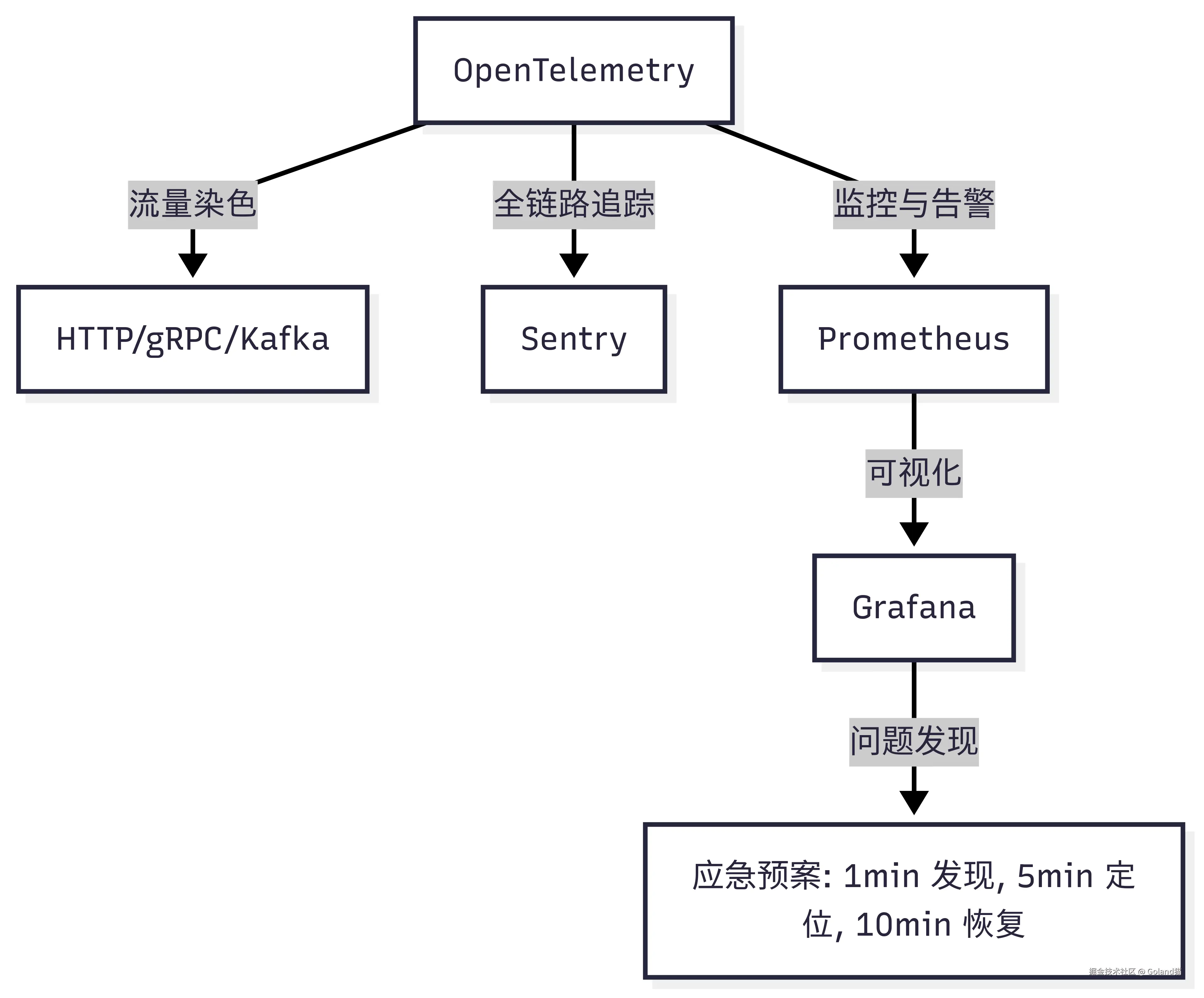 Untitled diagram _ Mermaid Chart-2025-07-10-142307.png