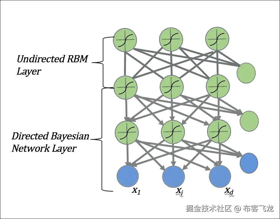 它是如何工作的？