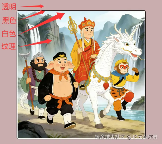 图解