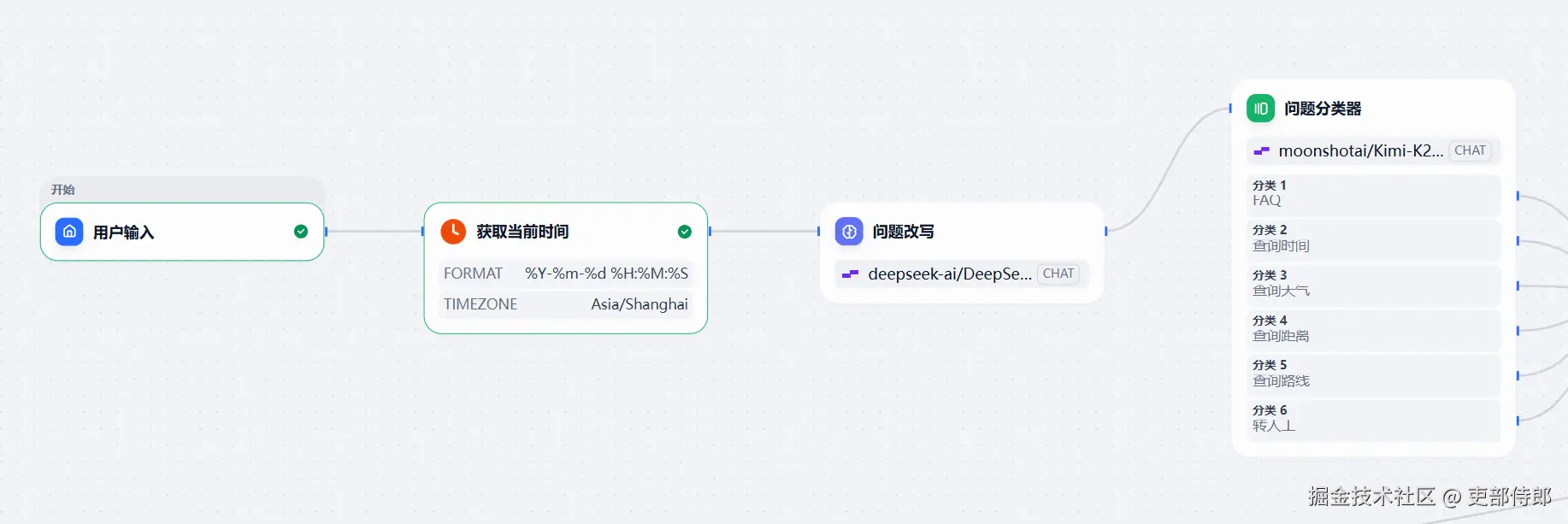 问题分类及路由