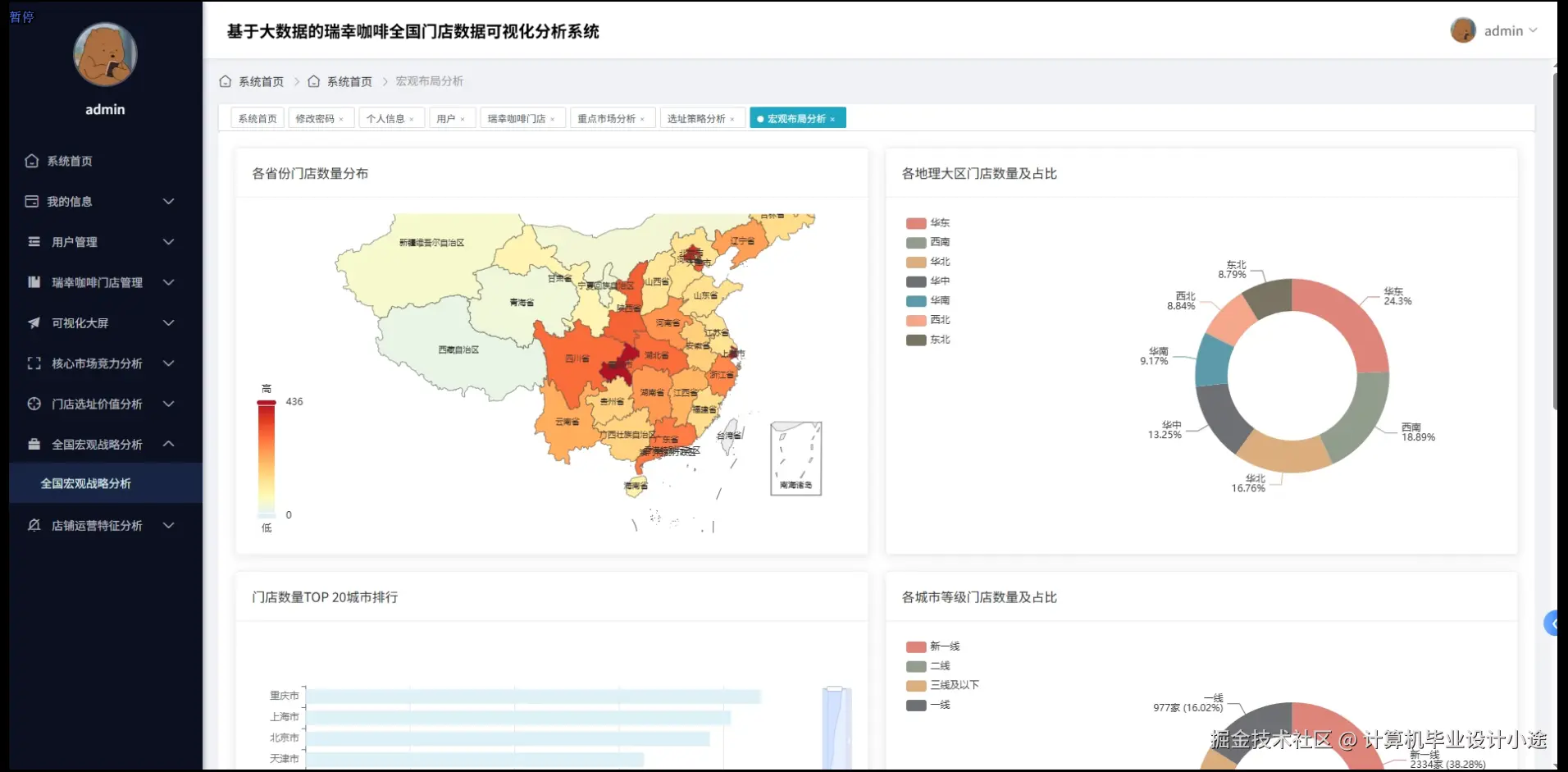 全国宏观战略分析.png