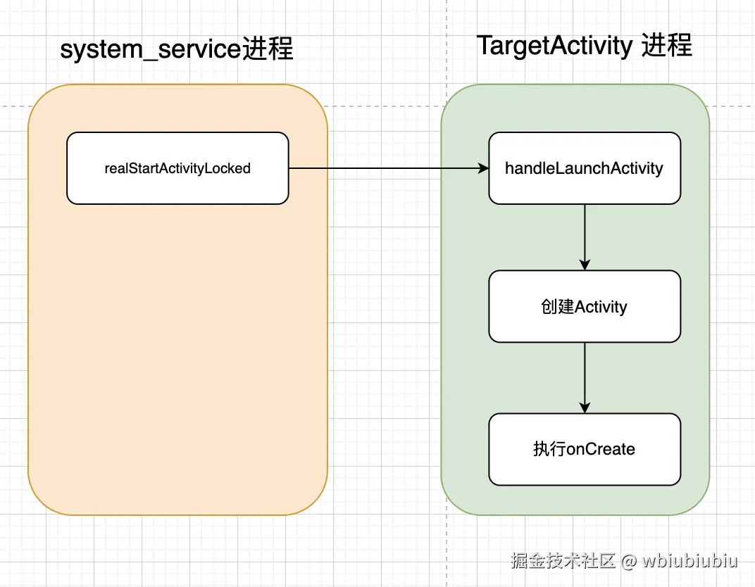 框图-阶段四.png