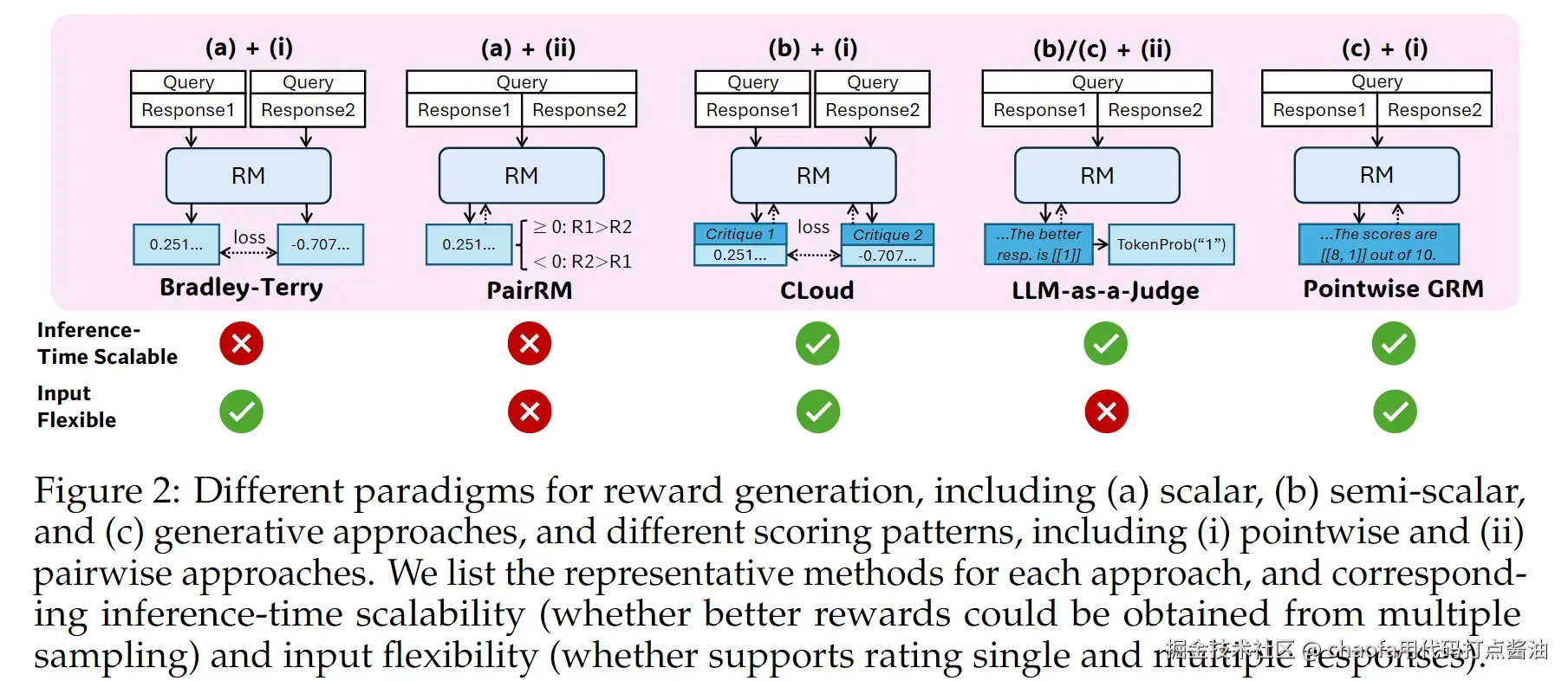 deepseek-grm-20250502123435456