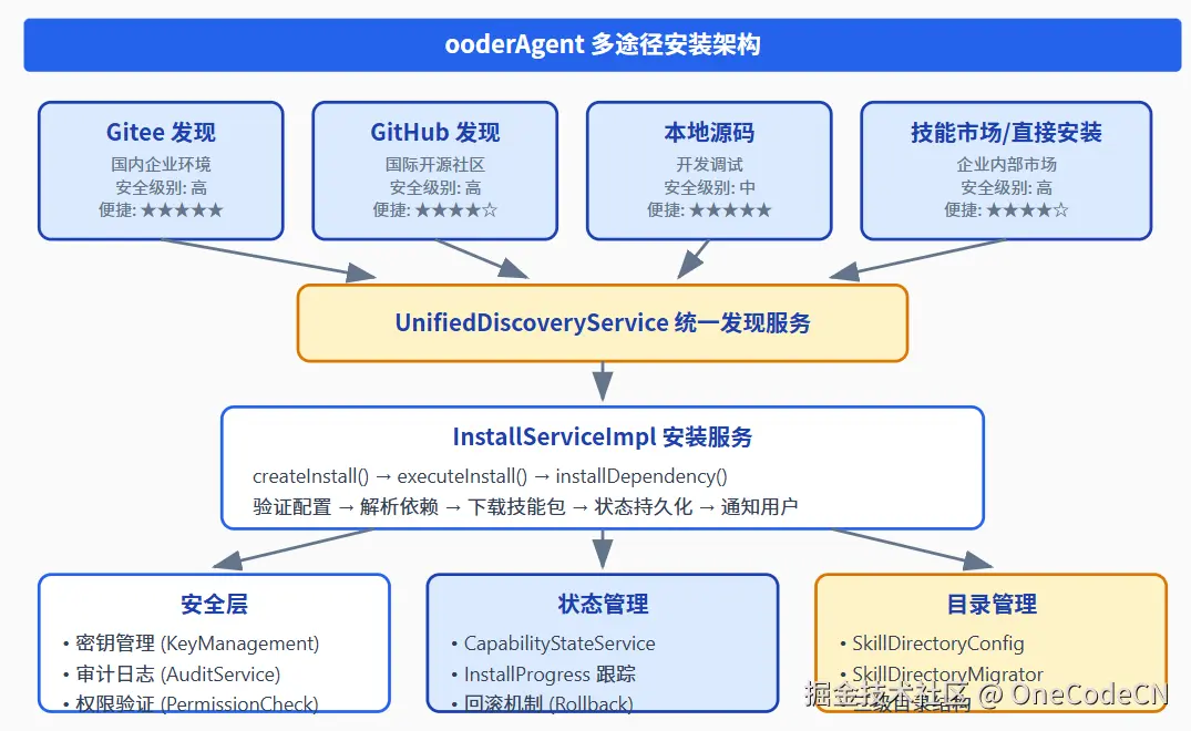 请在此添加图片描述