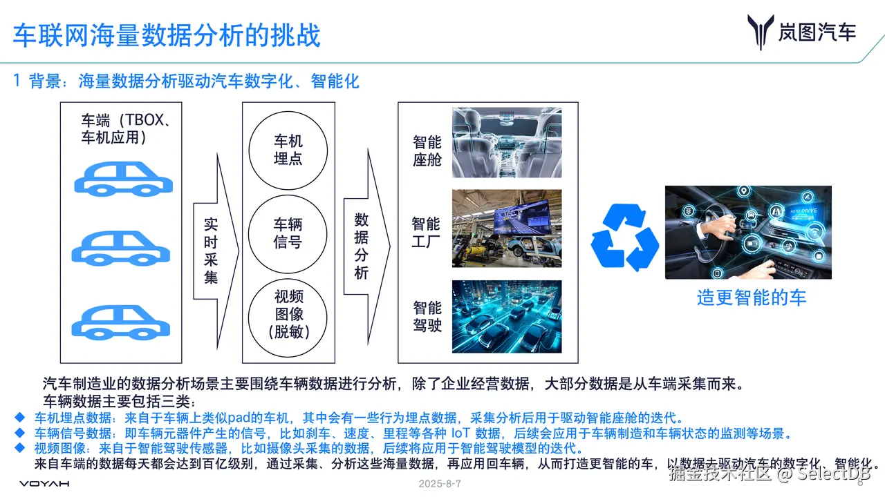 海量车联网数据分析的挑战.PNG