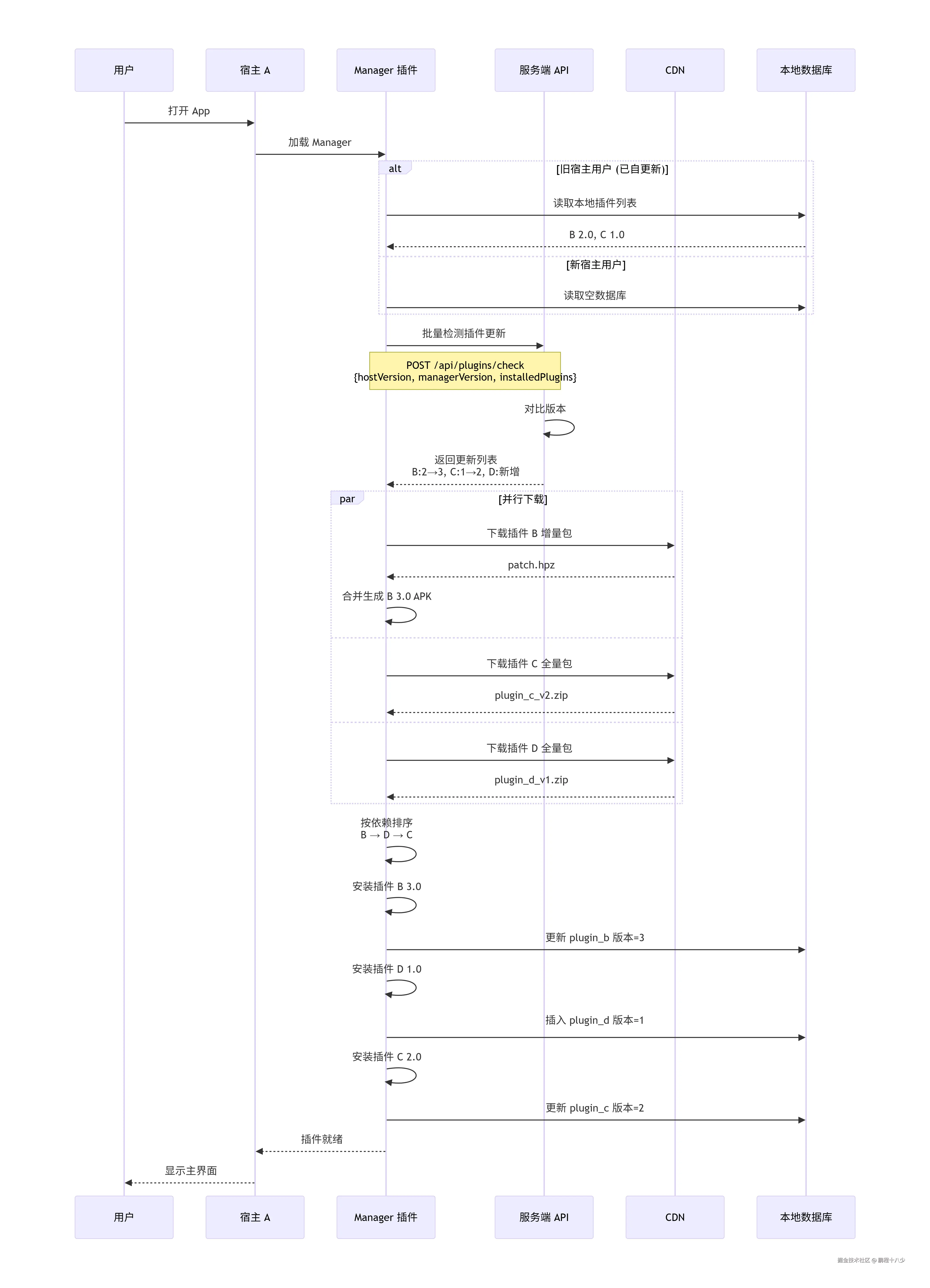 整体的流程图.png