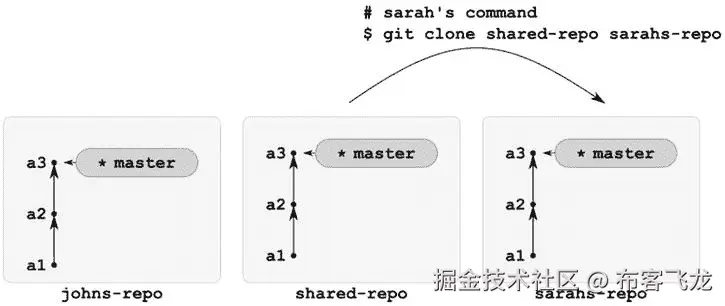 9781430261032_Fig10-04.jpg