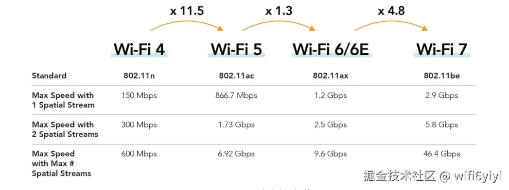 WiFi7 performace.png