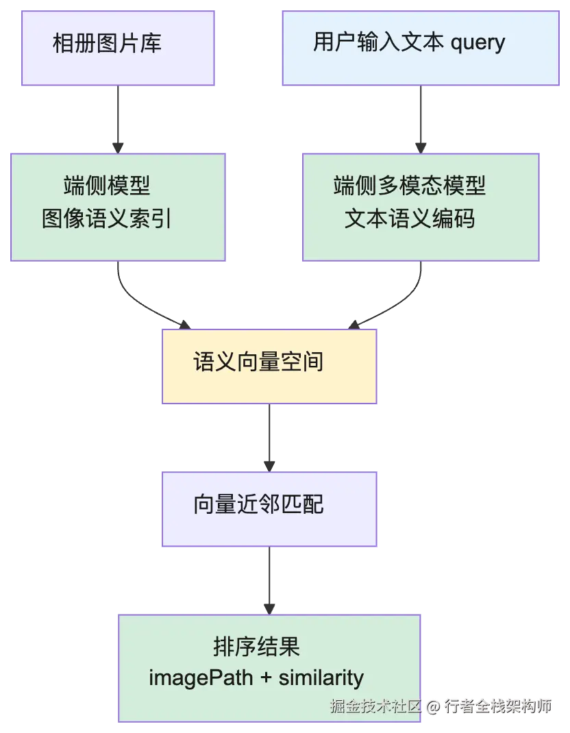 mermaid diagram