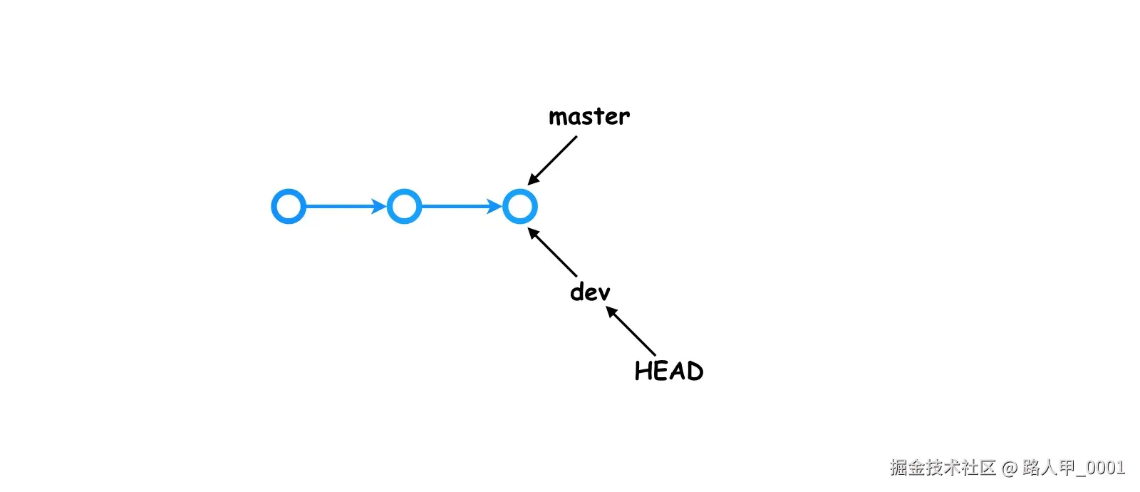 git_branch_2.png