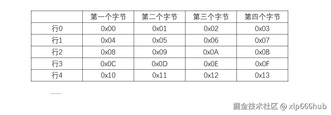 2. 32位内存演示.png