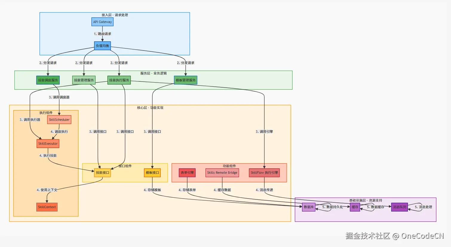 请在此添加图片描述