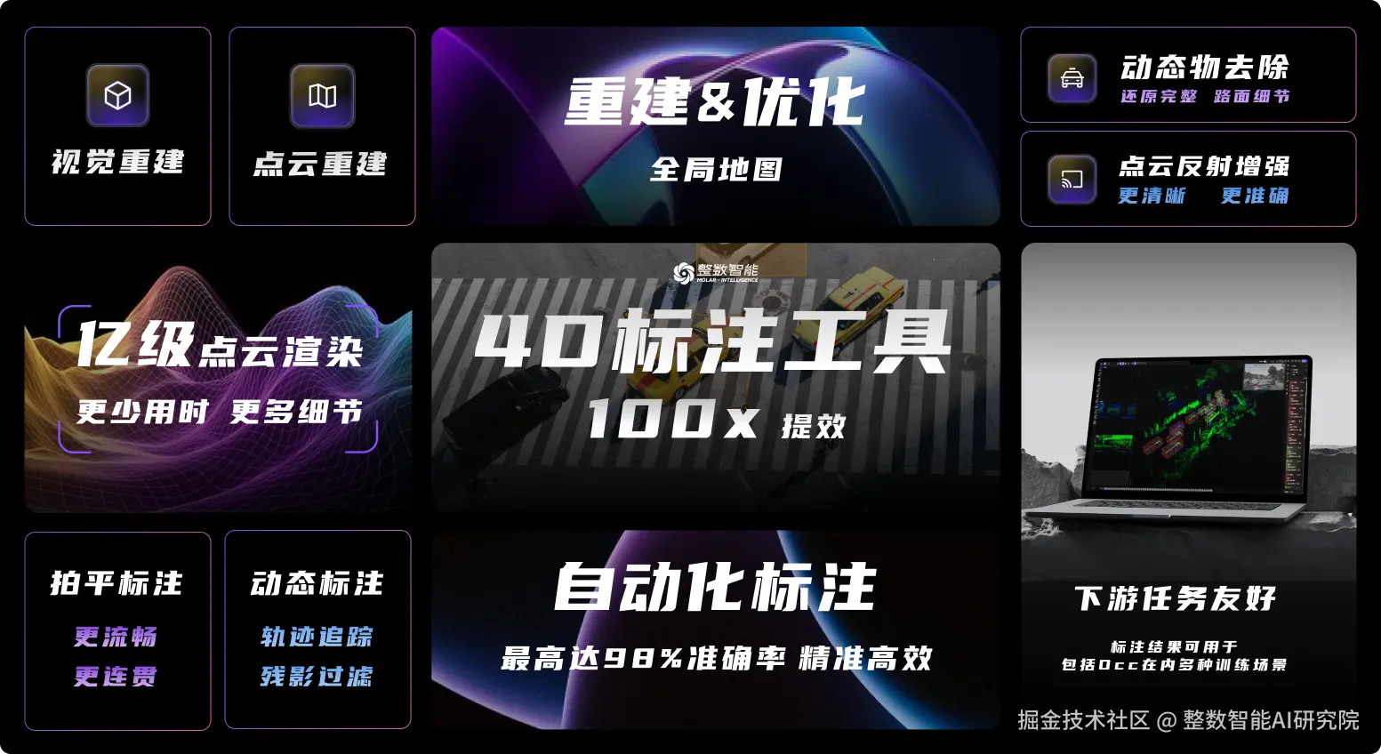 整数智能的4D标注工具
