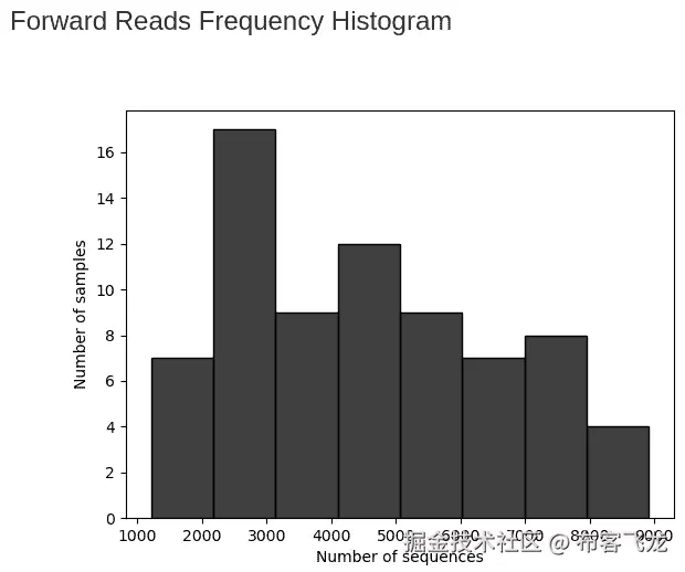 图 4.8 - QIIME 2 扩展为 Jupyter 提供的输出部分