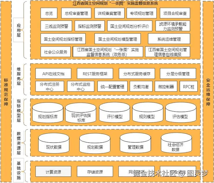 智慧国土解决方案
