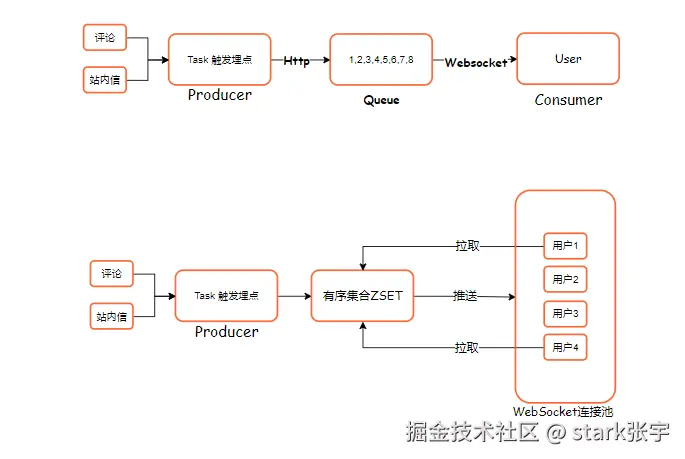 消息模型.png