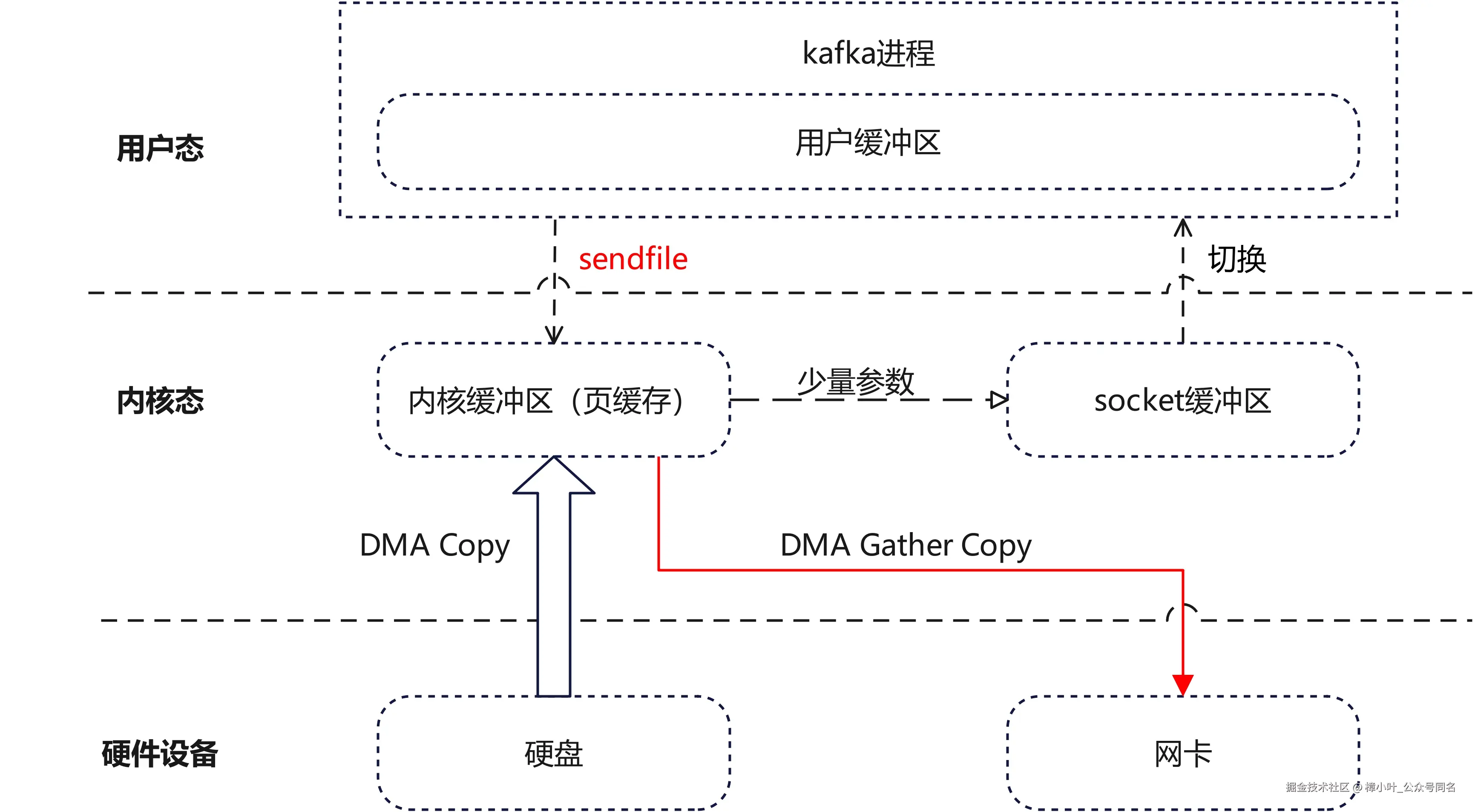 零拷贝.jpg