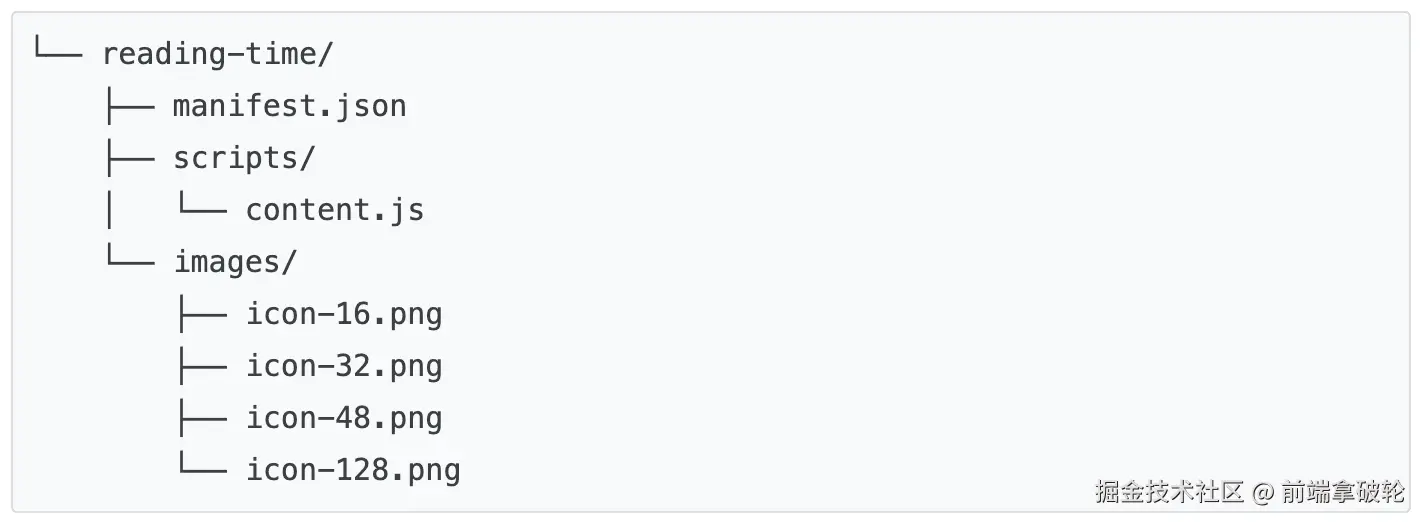 阅读时光文件夹中的内容：manifest.json、scripts 文件夹中的 content.js 和 images 文件夹。