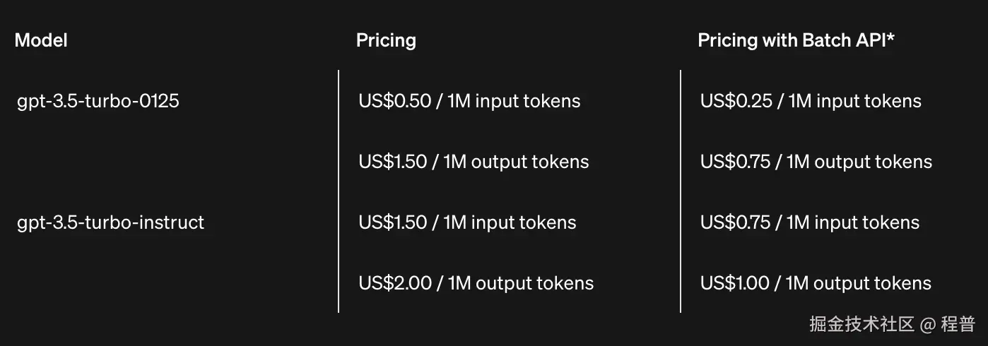 gpt-35-turbo-pricing.webp