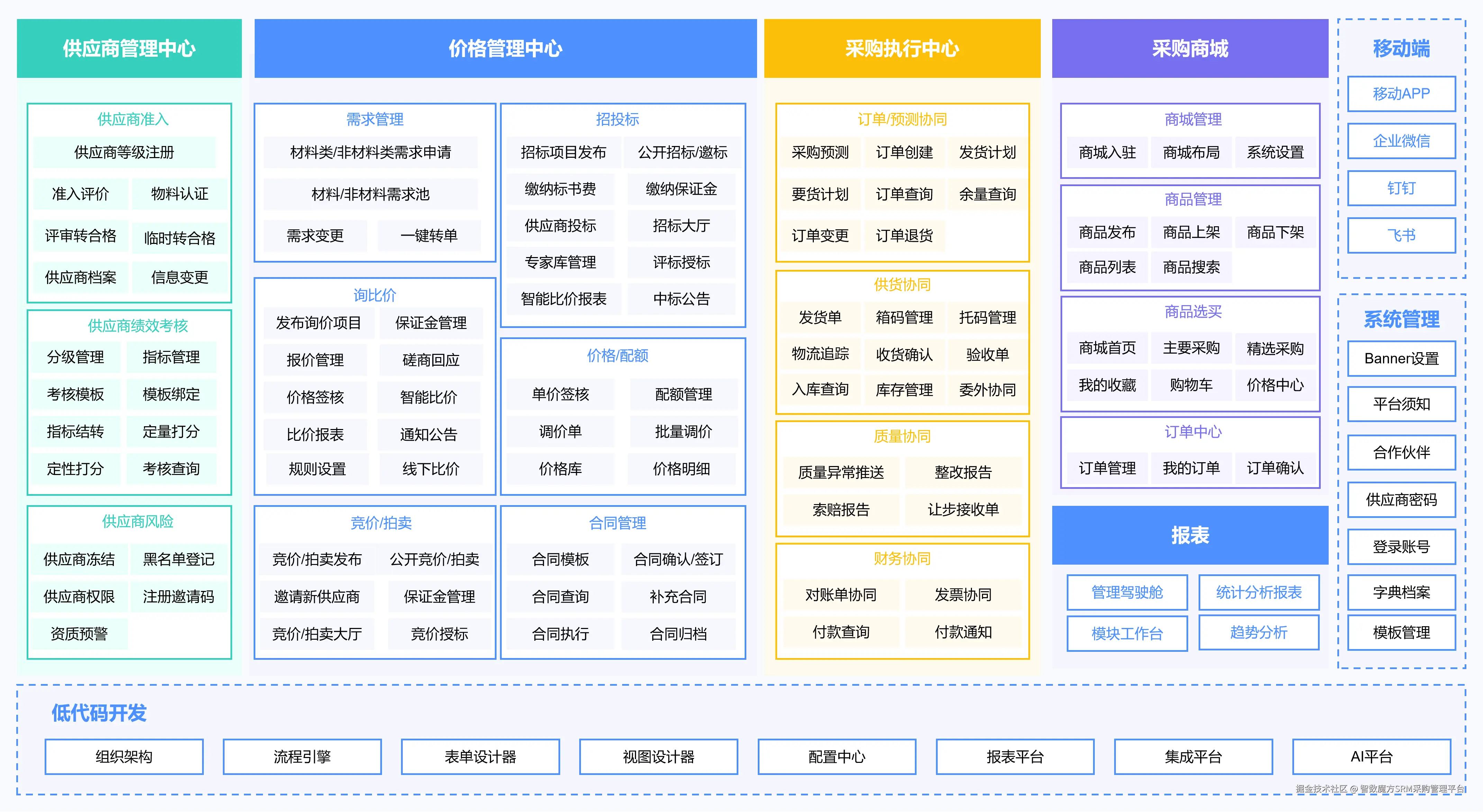 架构.png