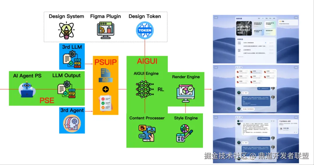 DingOS PSUIP 工作原理